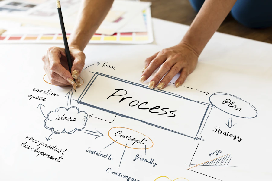Project management