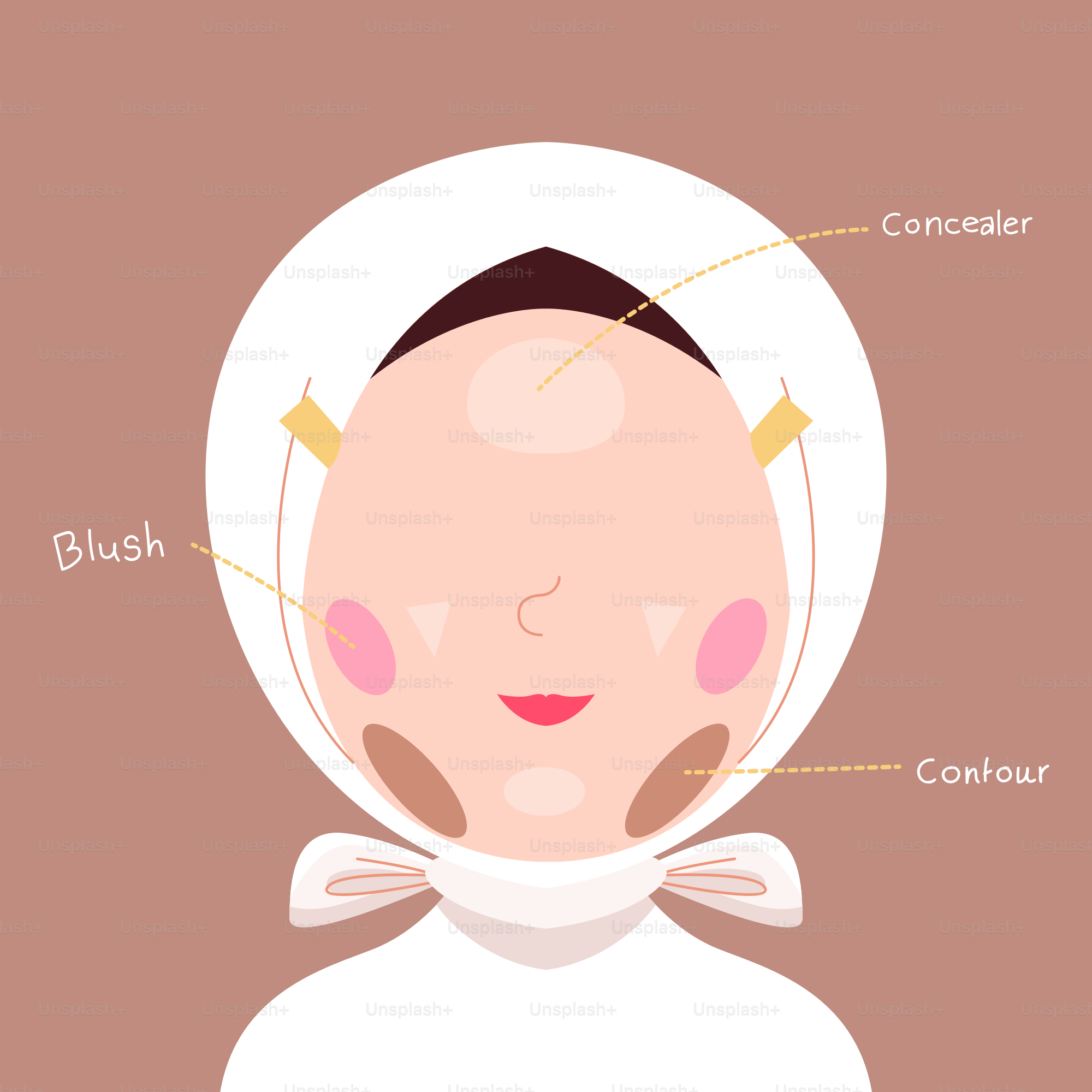 A diagram of the parts of a woman's face