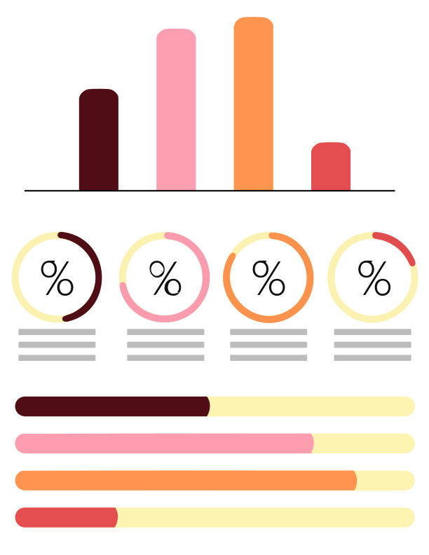 Ein Balkendiagramm mit Prozentsätzen und Prozentsätzen