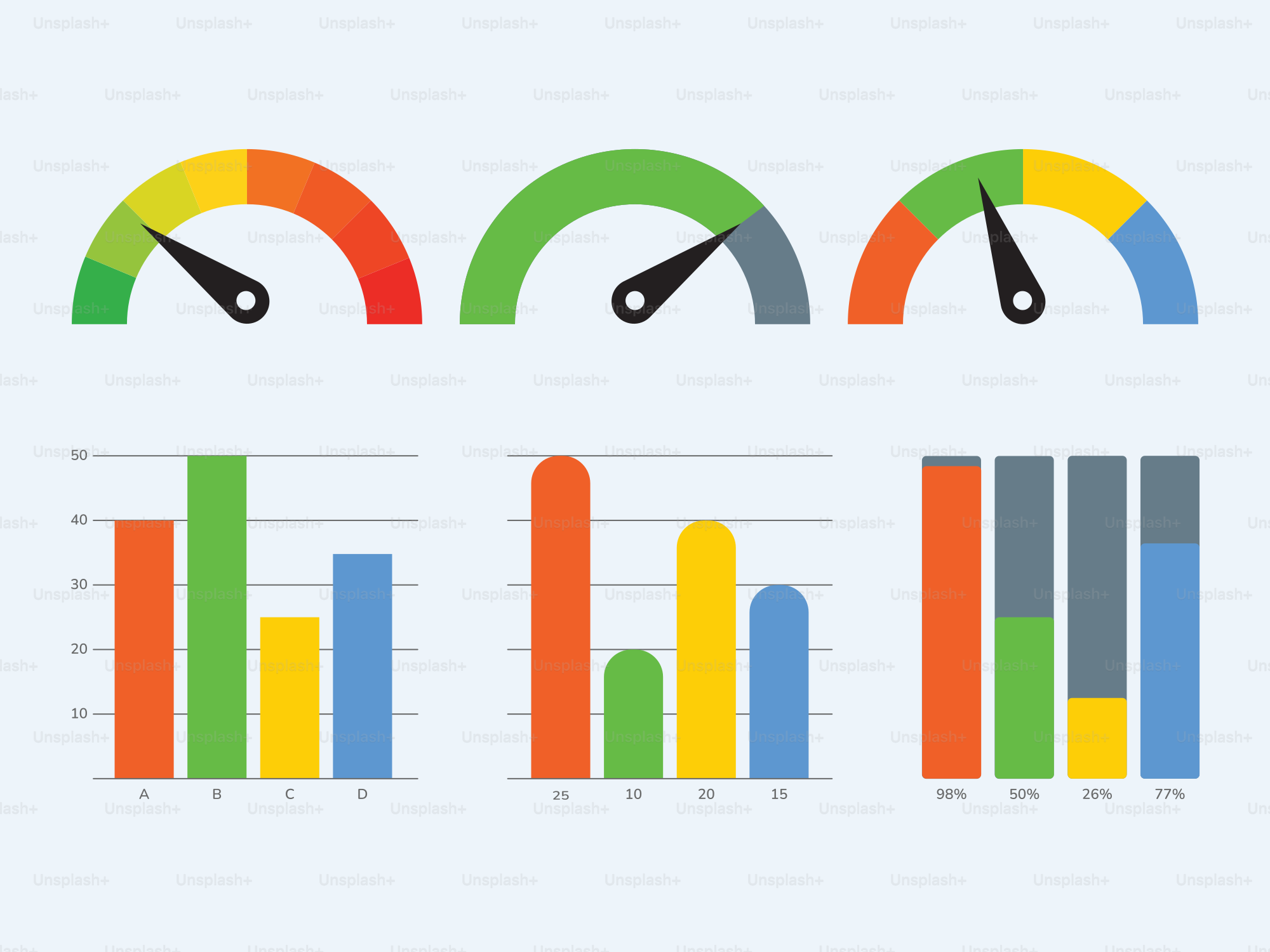 A set of three different speedometers on a white background