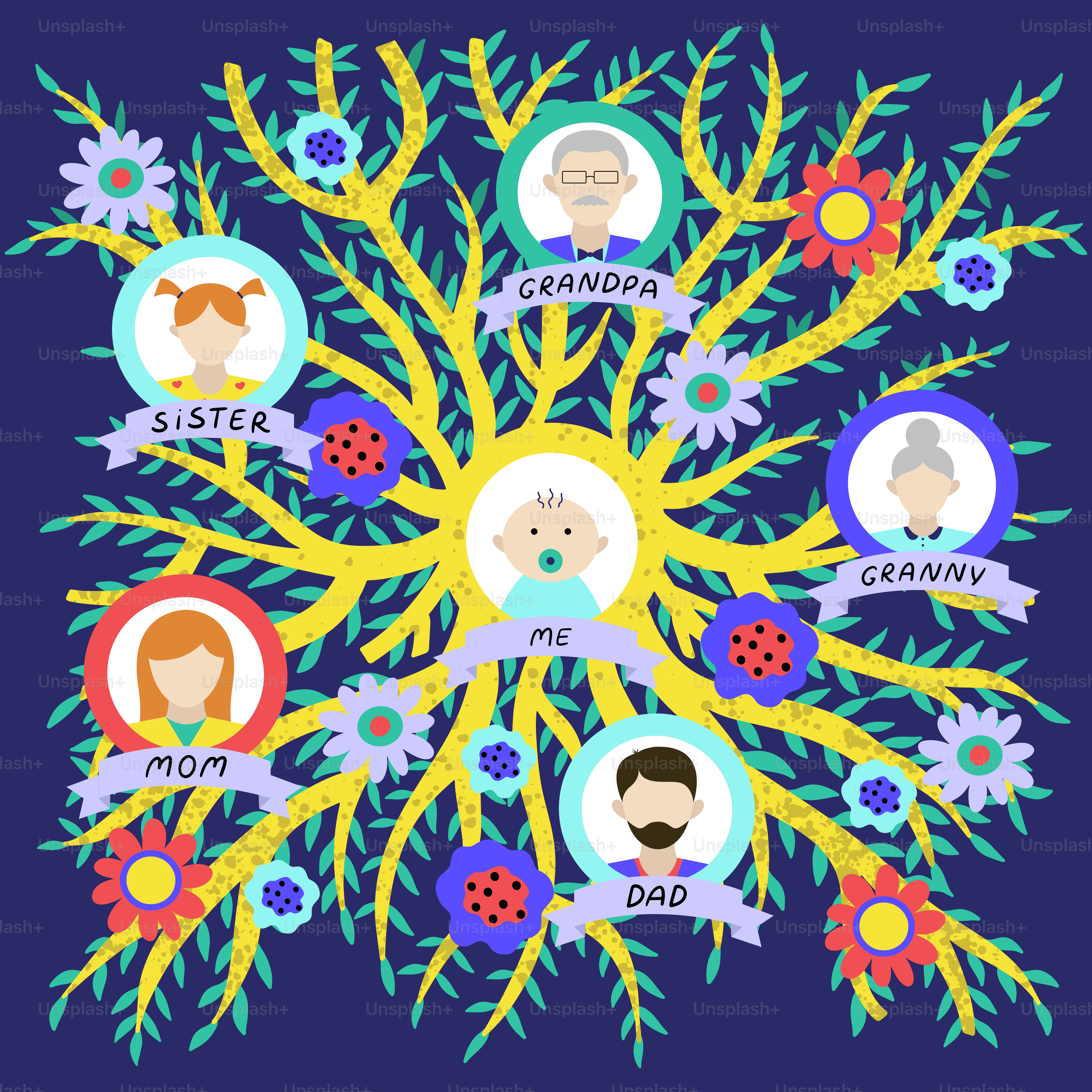 A family tree with a bunch of people on it