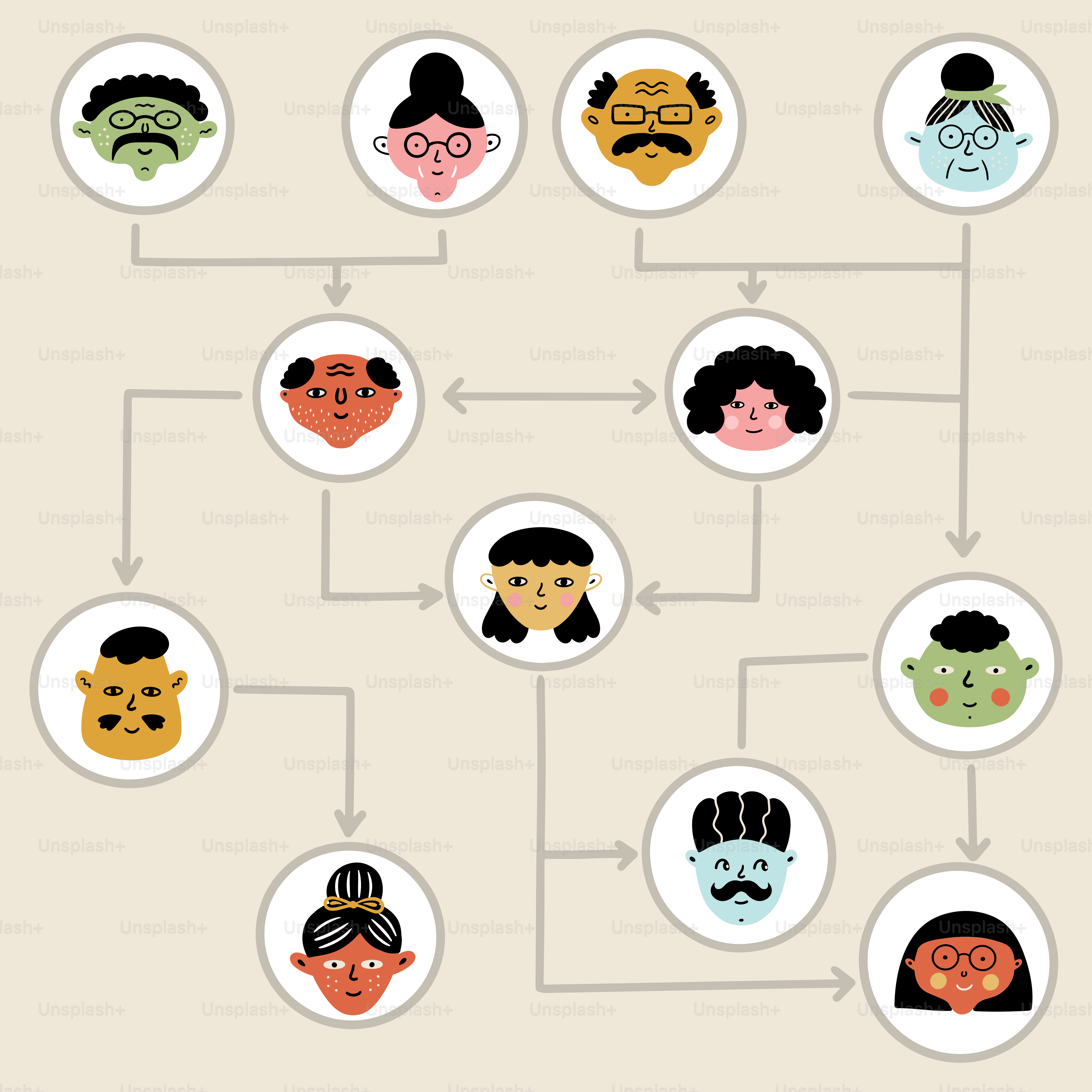 Un albero genealogico con molte persone diverse