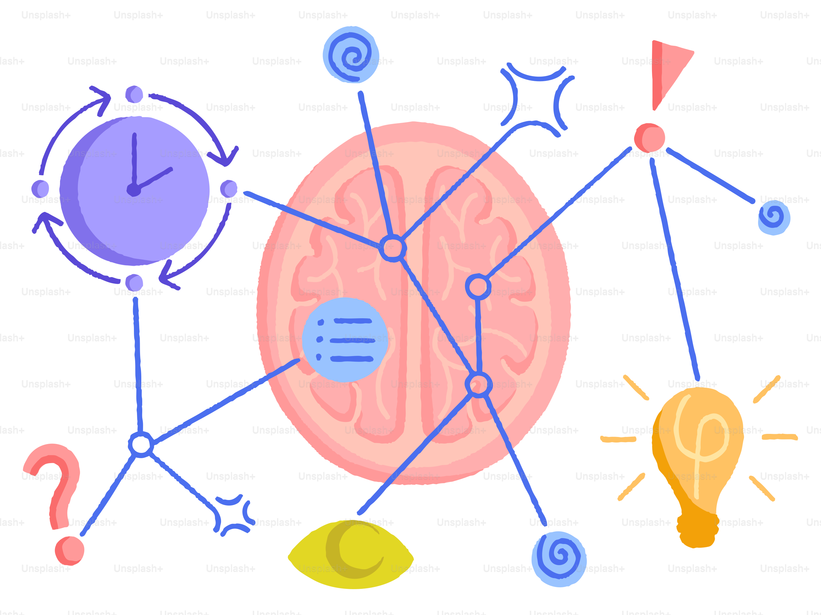 Brain activity is connected to different ideas.