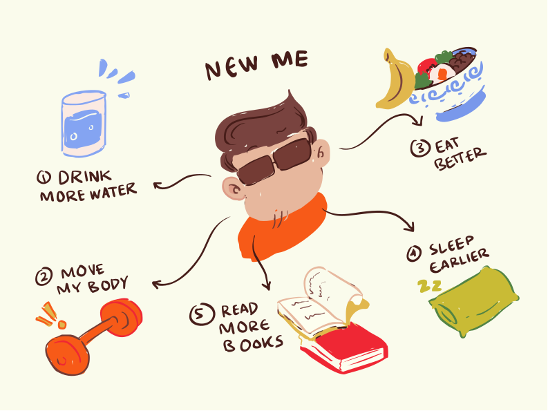 健康的な習慣を伴う新しい自分のコンセプトを示した