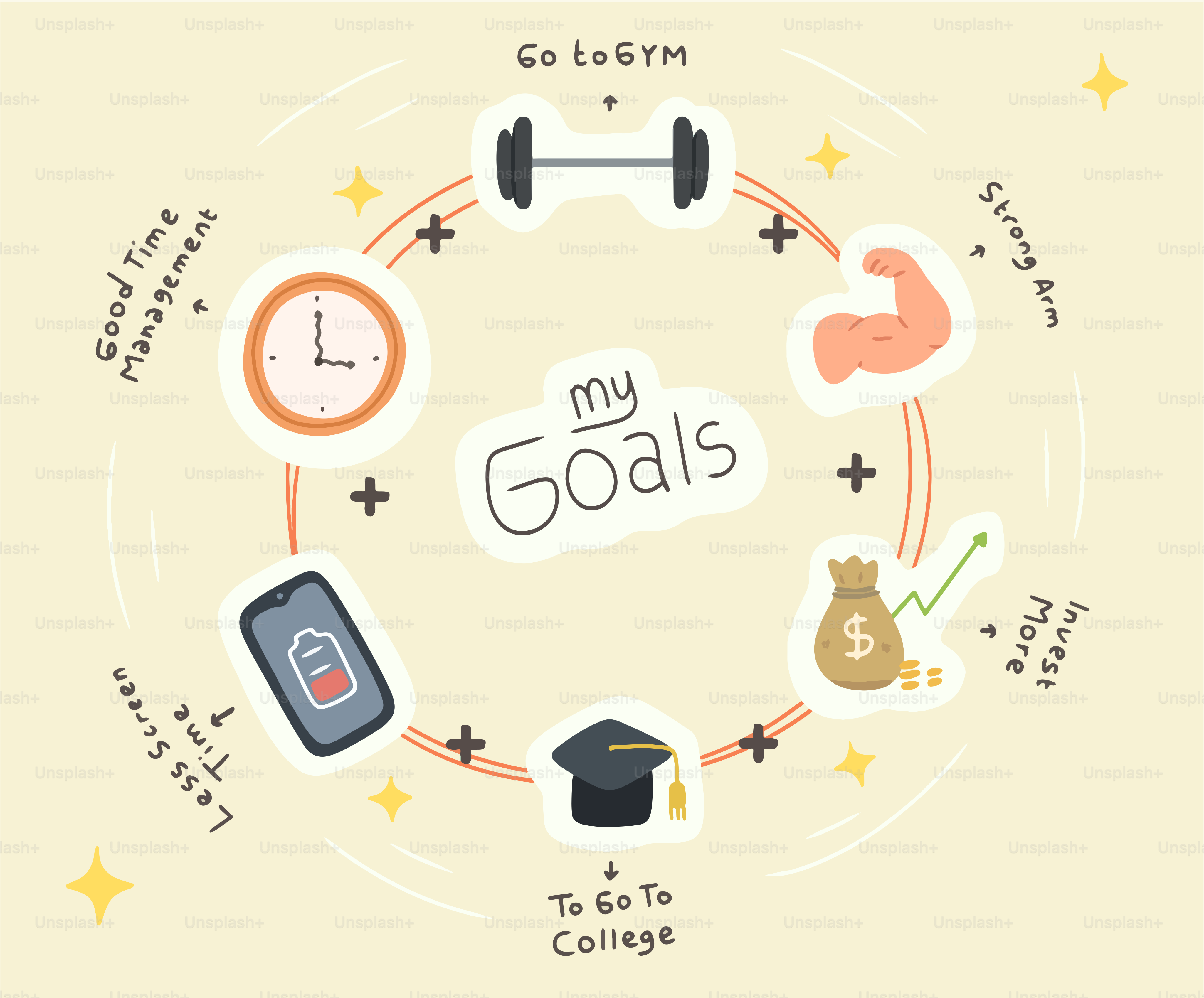 Kreisdiagramm persönlicher Ziele zur Selbstverbesserung.