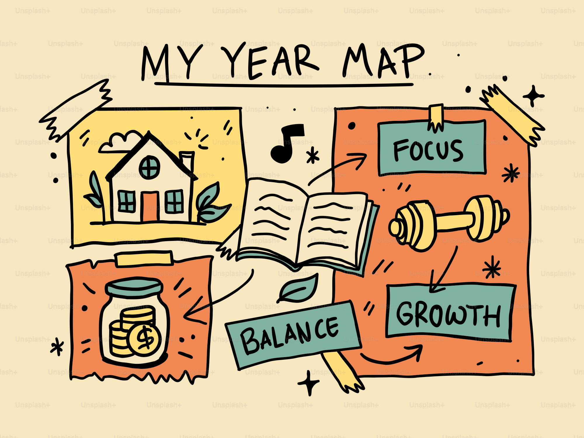 My year map with goals for focus, growth, and balance.