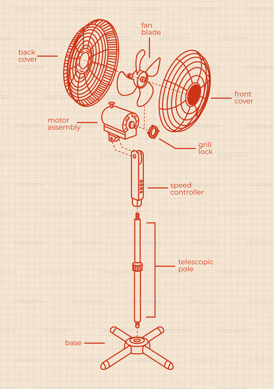 Diagrama explodido dos componentes de um ventilador em pé.