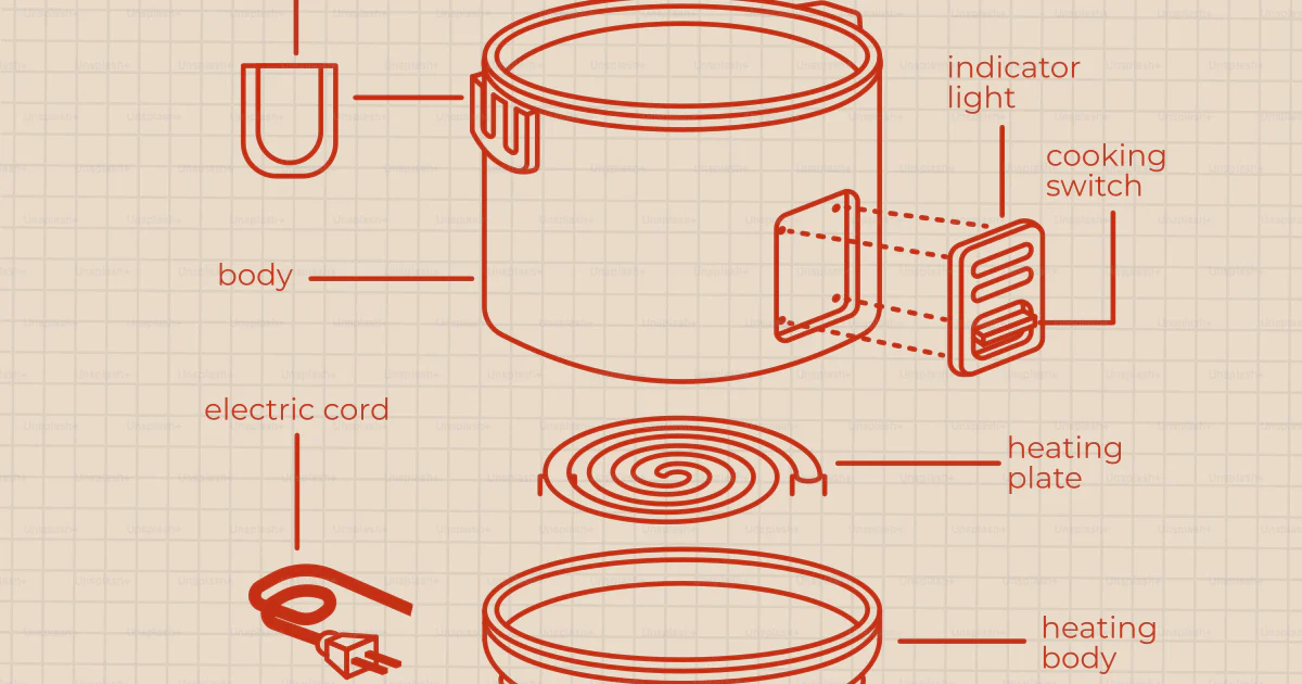 Cooker Exploded Exploded view diagram of a rice cooker vector – Design Image on Unsplash