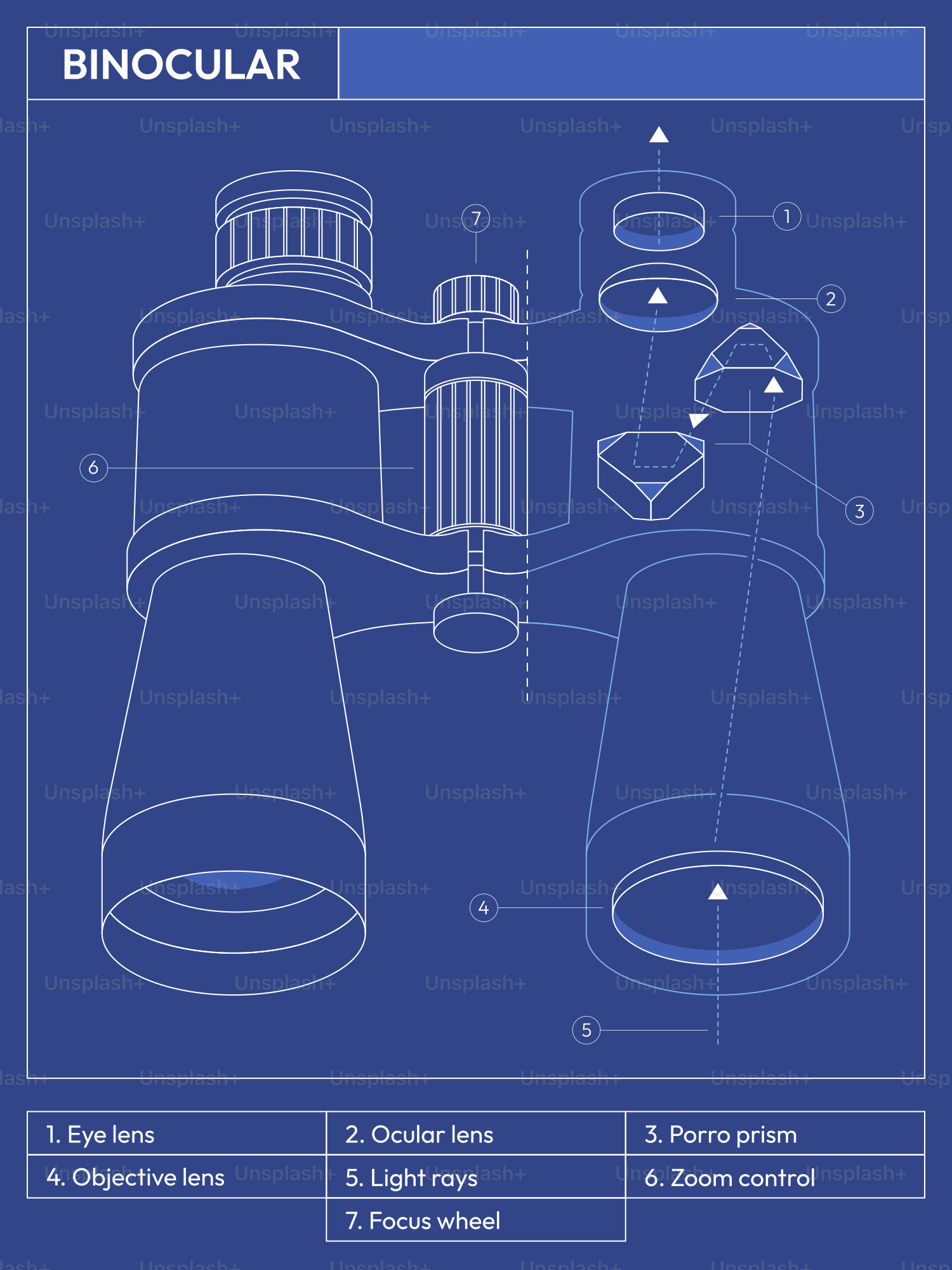 Blueprint diagram of binoculars with labeled parts.