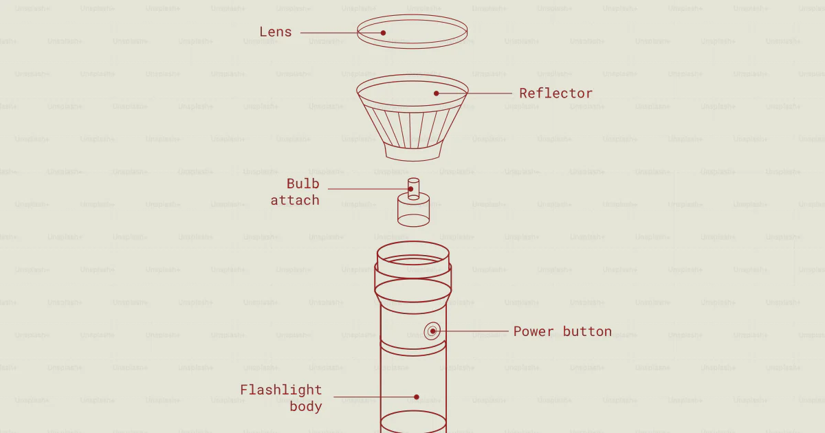 Mini Flashlight Exploded Exploded view diagram of a flashlight with labeled parts. vector ...