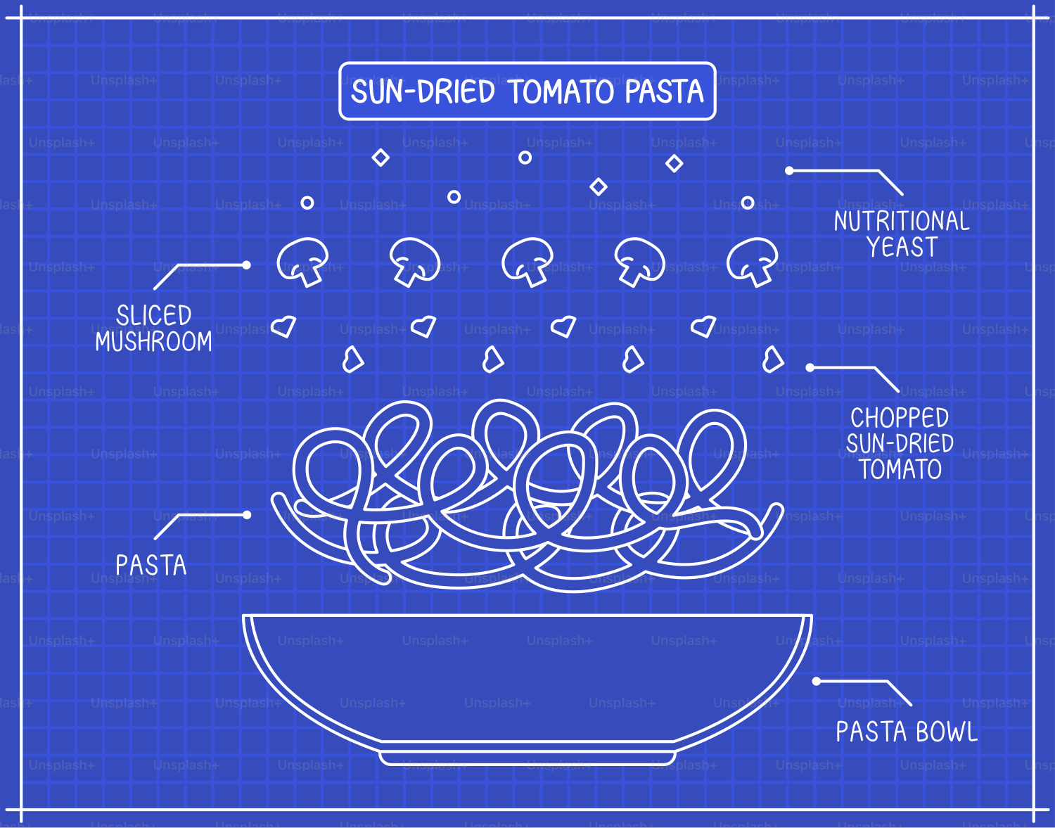 Blueprint of sun-dried tomato pasta ingredients