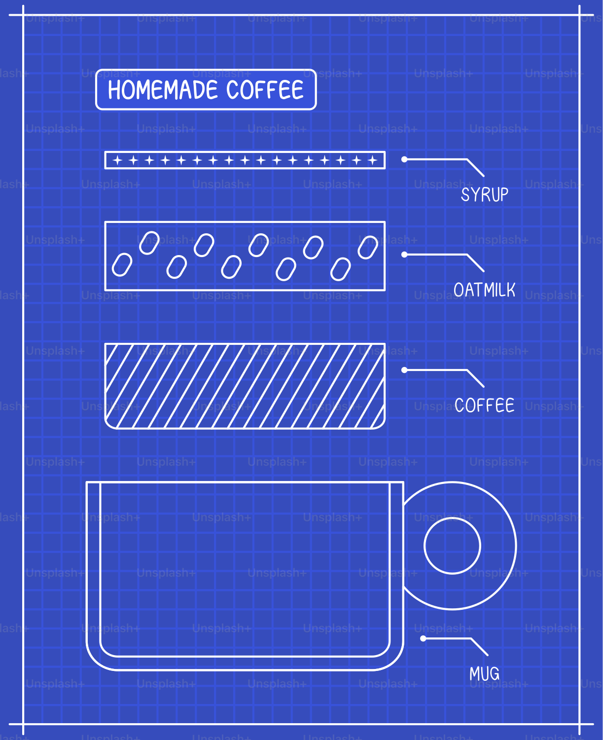 Blueprint diagram for making homemade coffee with oat milk.