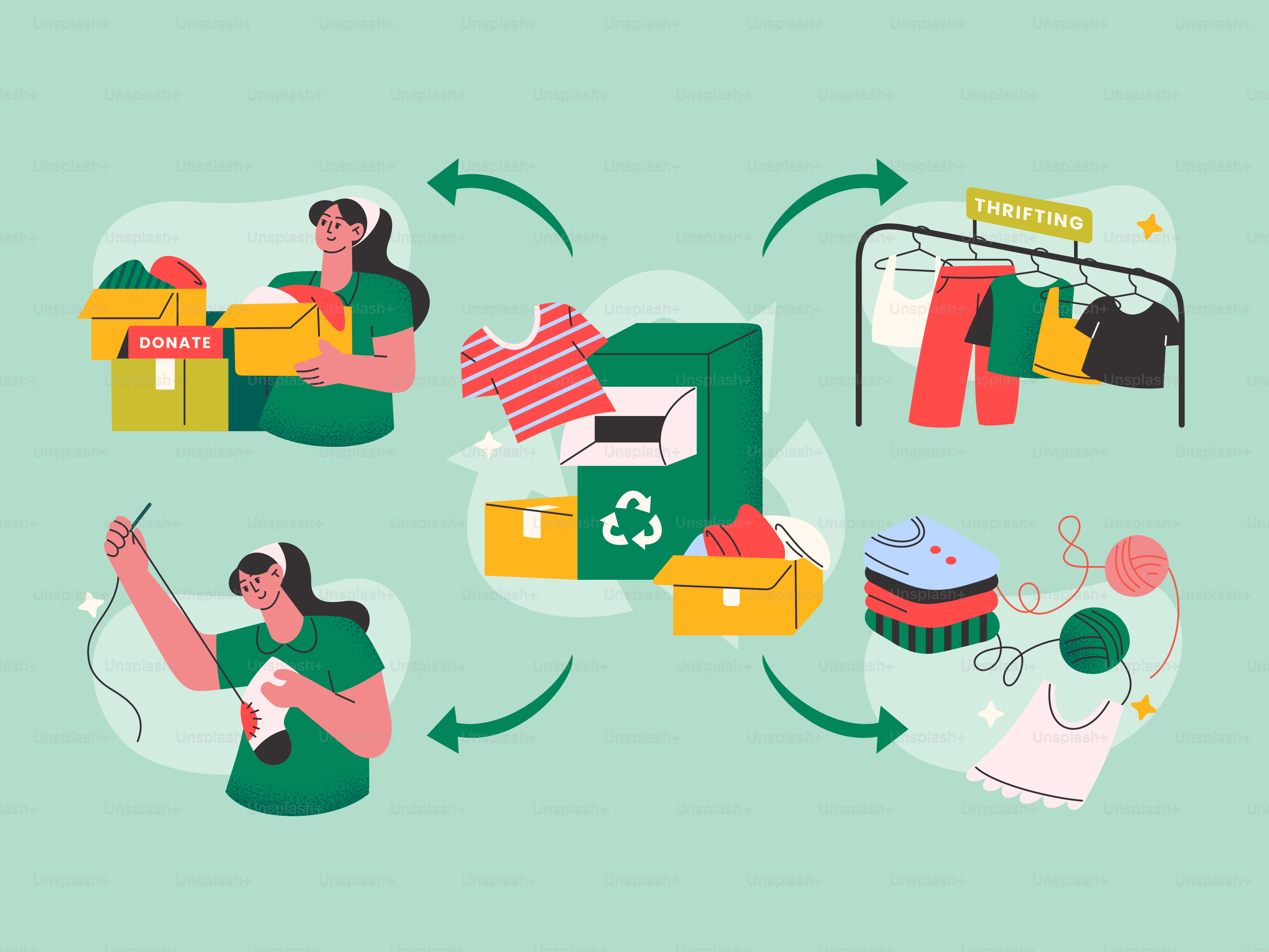 Clothing recycling and repurposing process illustrated