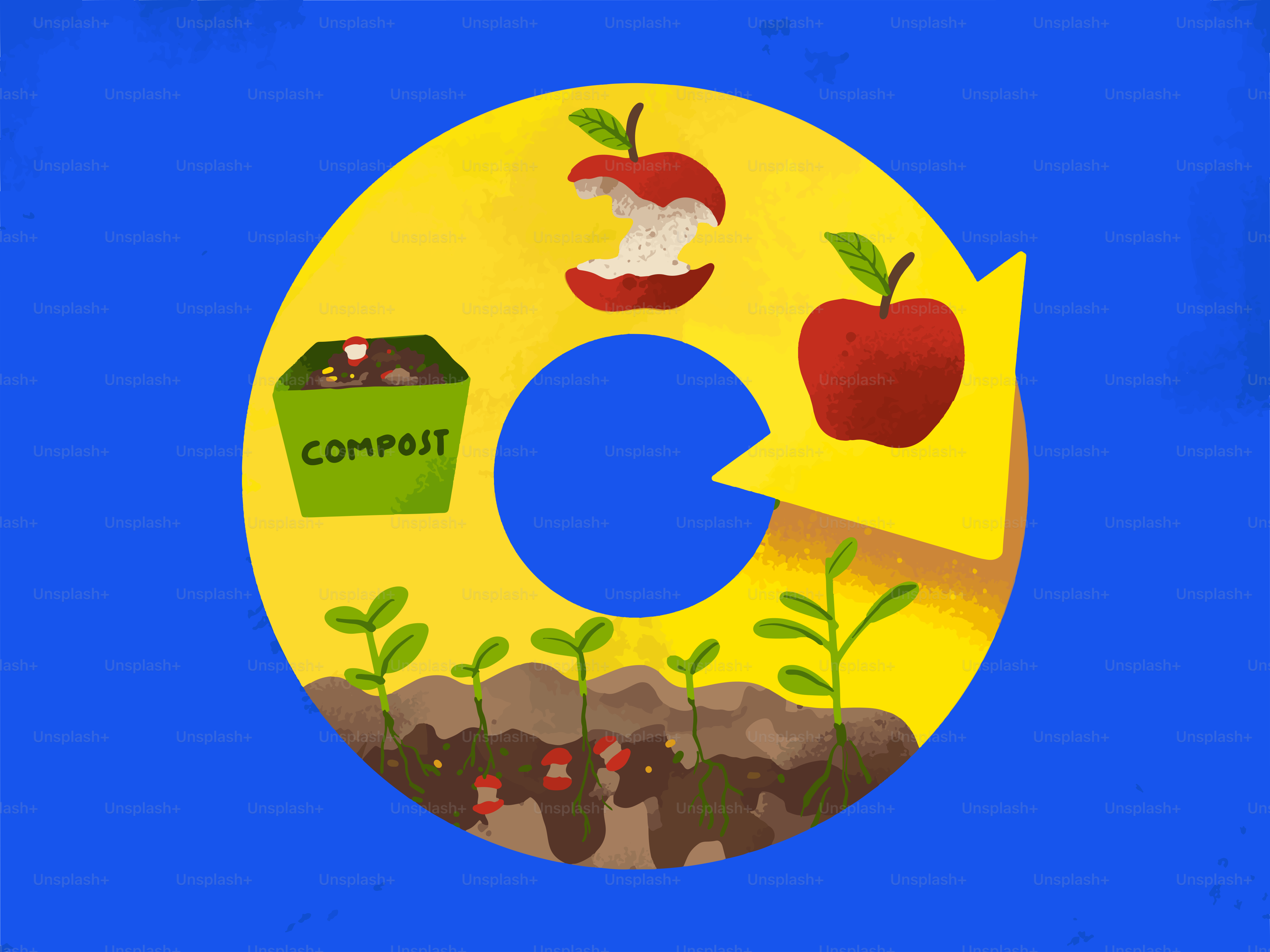 Composting cycle showing apples and plants growing.