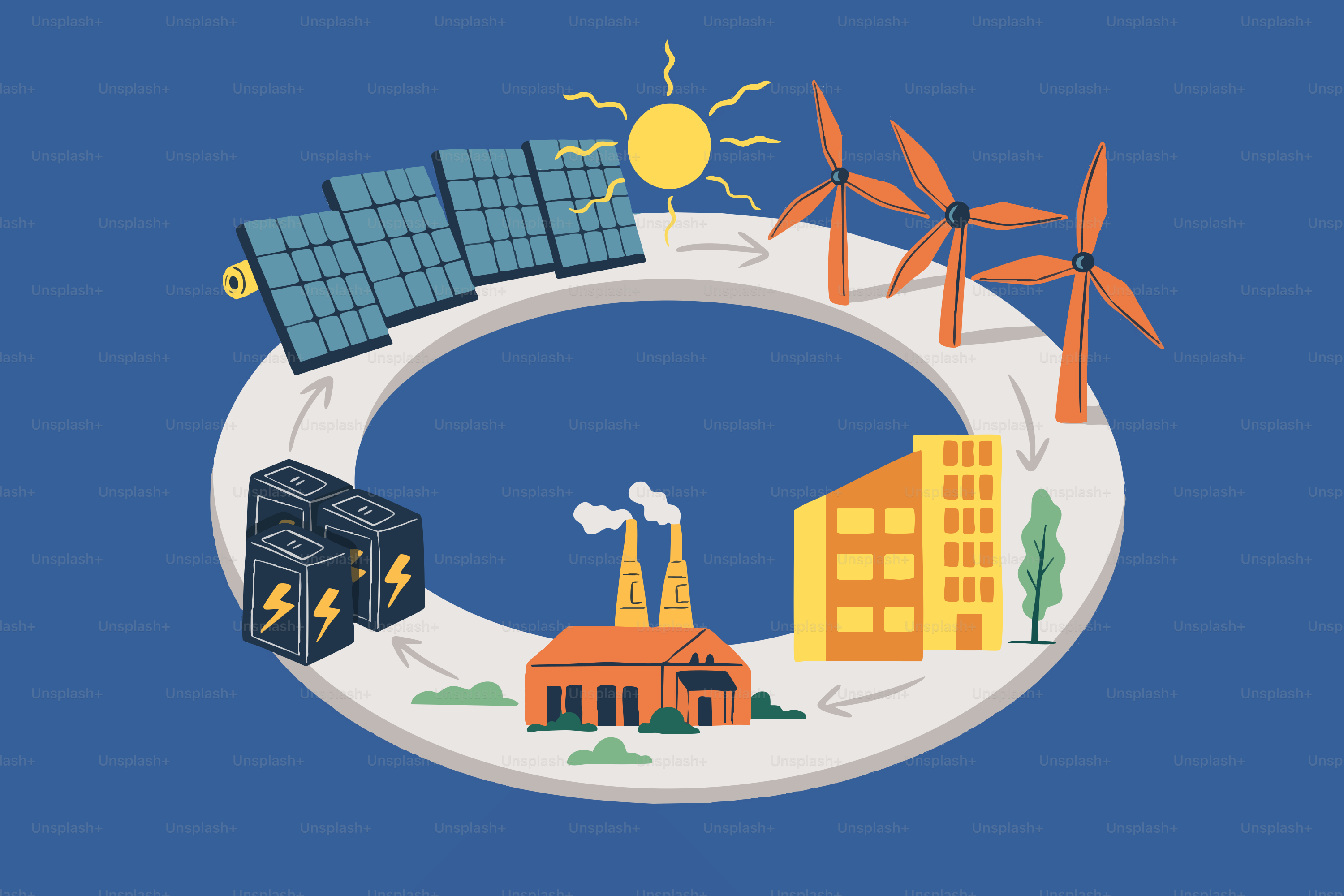 太陽光、風力、バッテリー、工場による再生可能エネルギーサイクル。