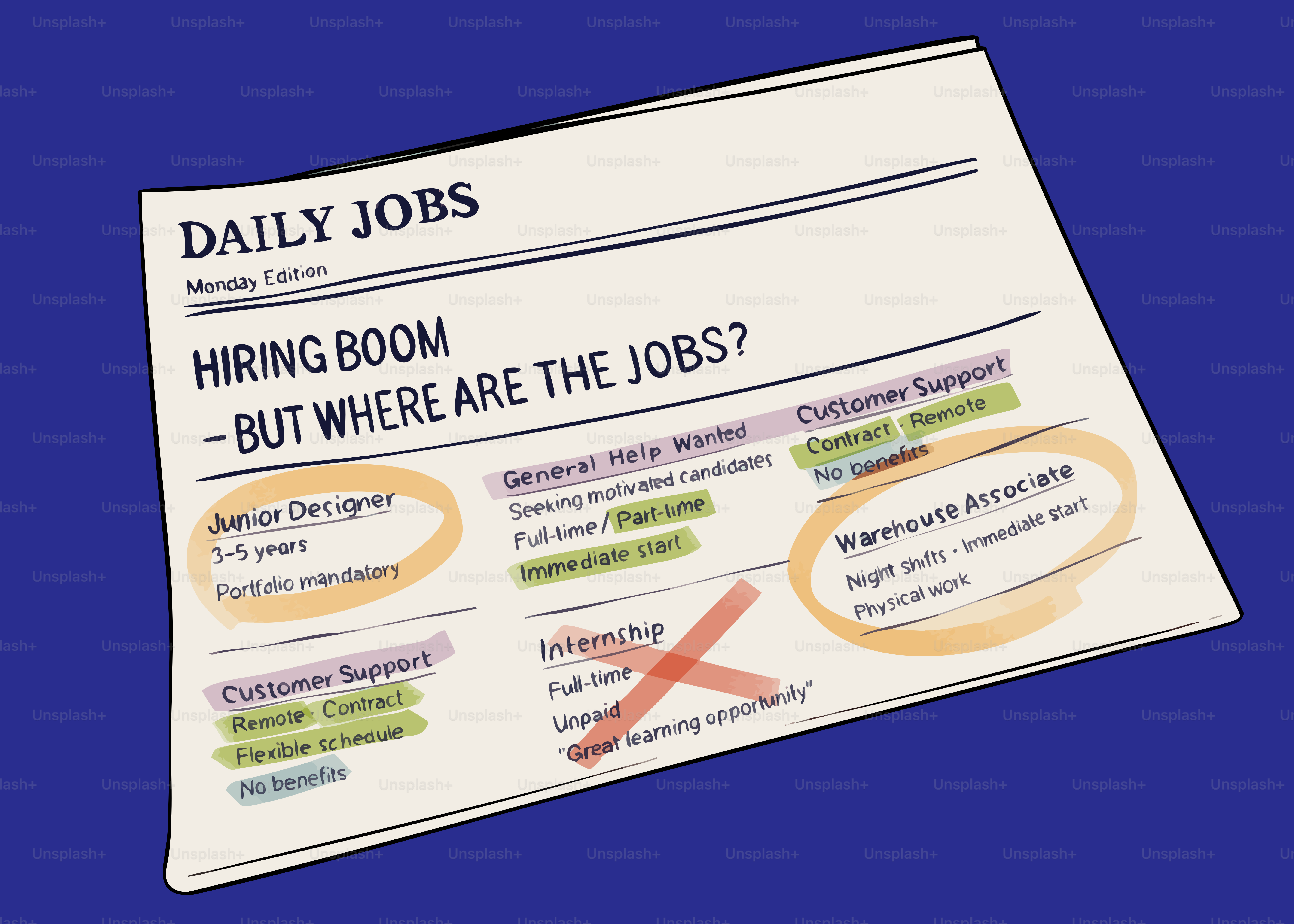 Zeitungsausschnitt mit Stellenanzeigen und eingekreisten Stellen.