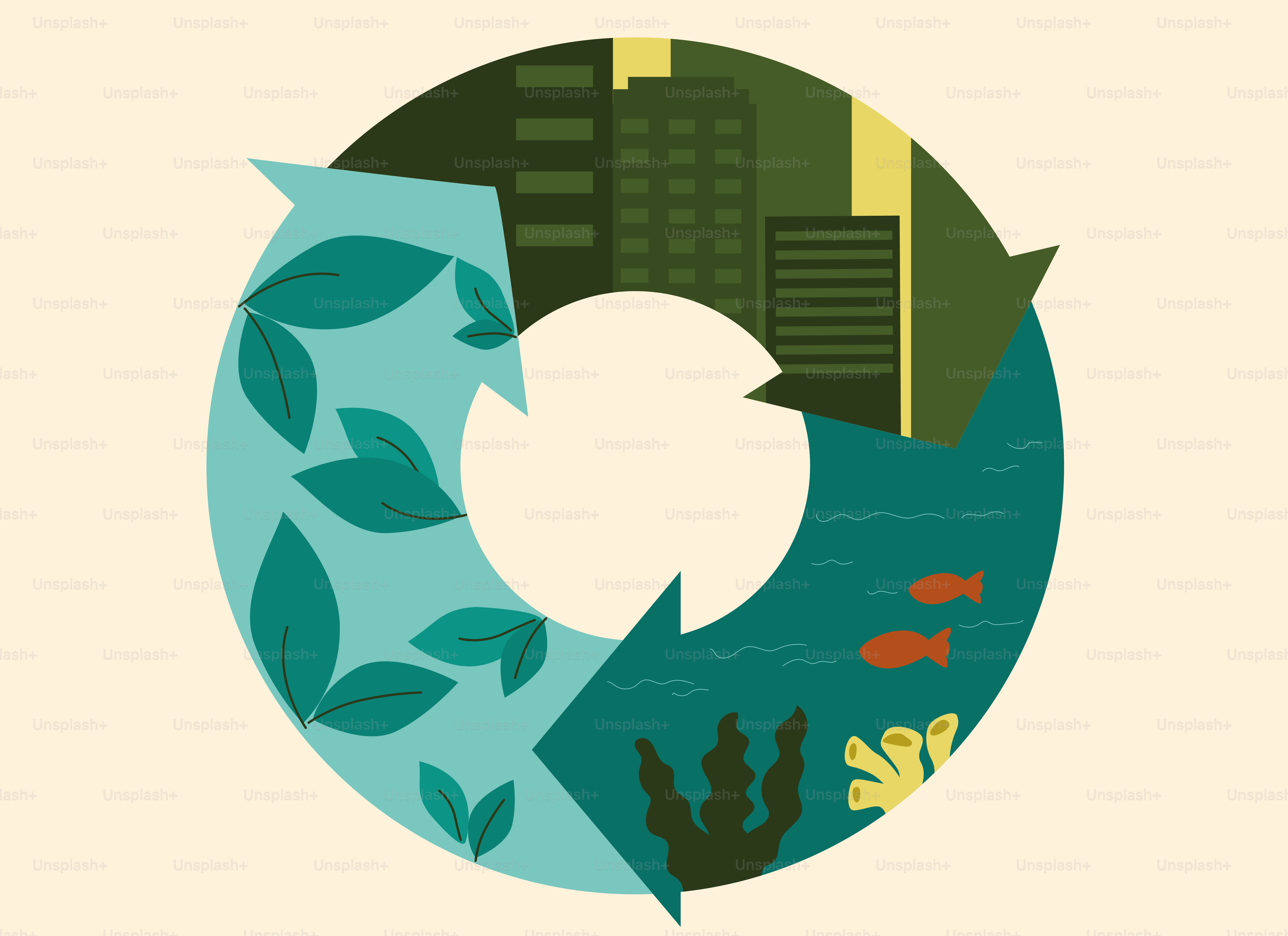 Schéma circulaire montrant la ville, les plantes et l’eau