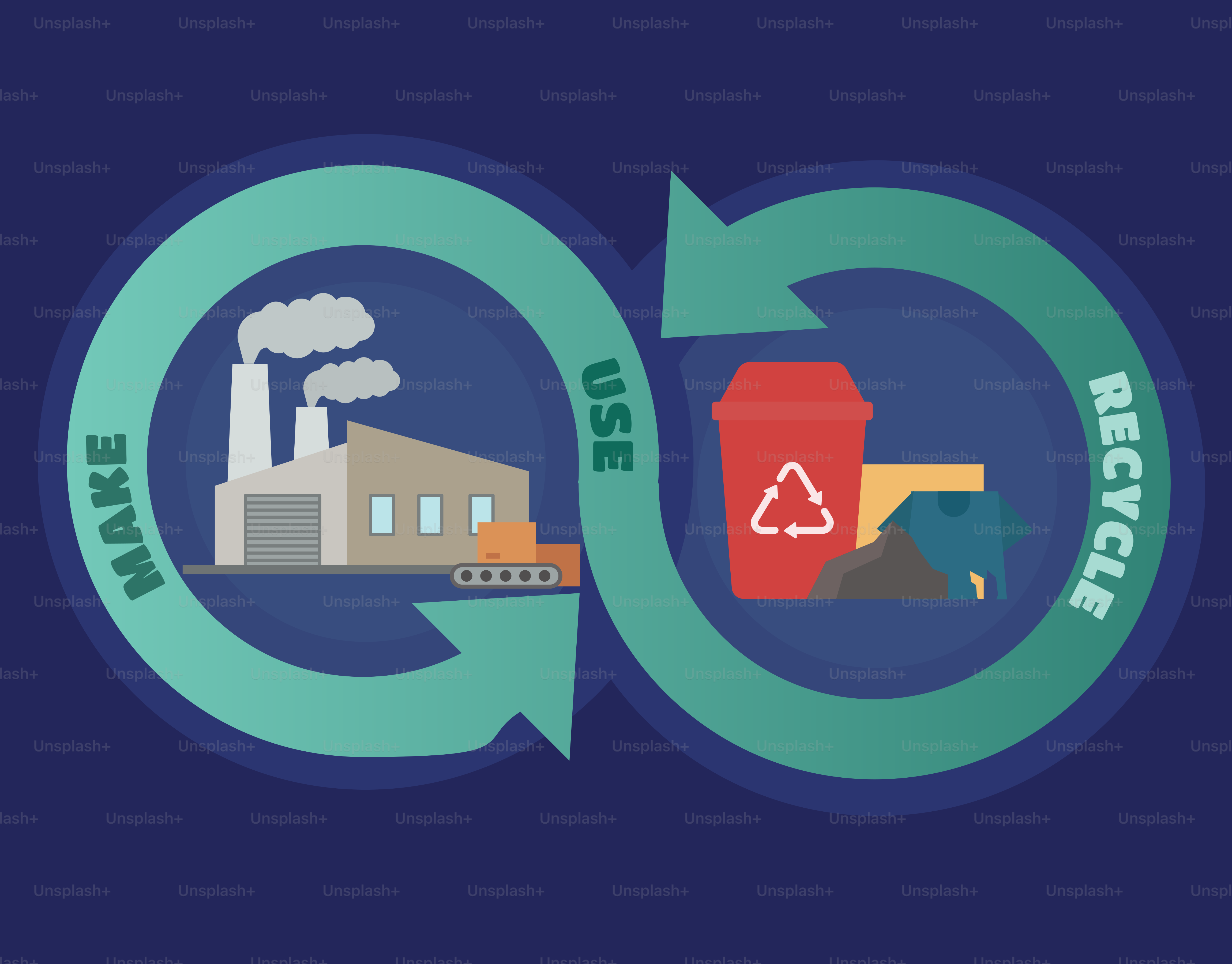 Schéma d’économie circulaire montrant la fabrication, l’utilisation et le recyclage.