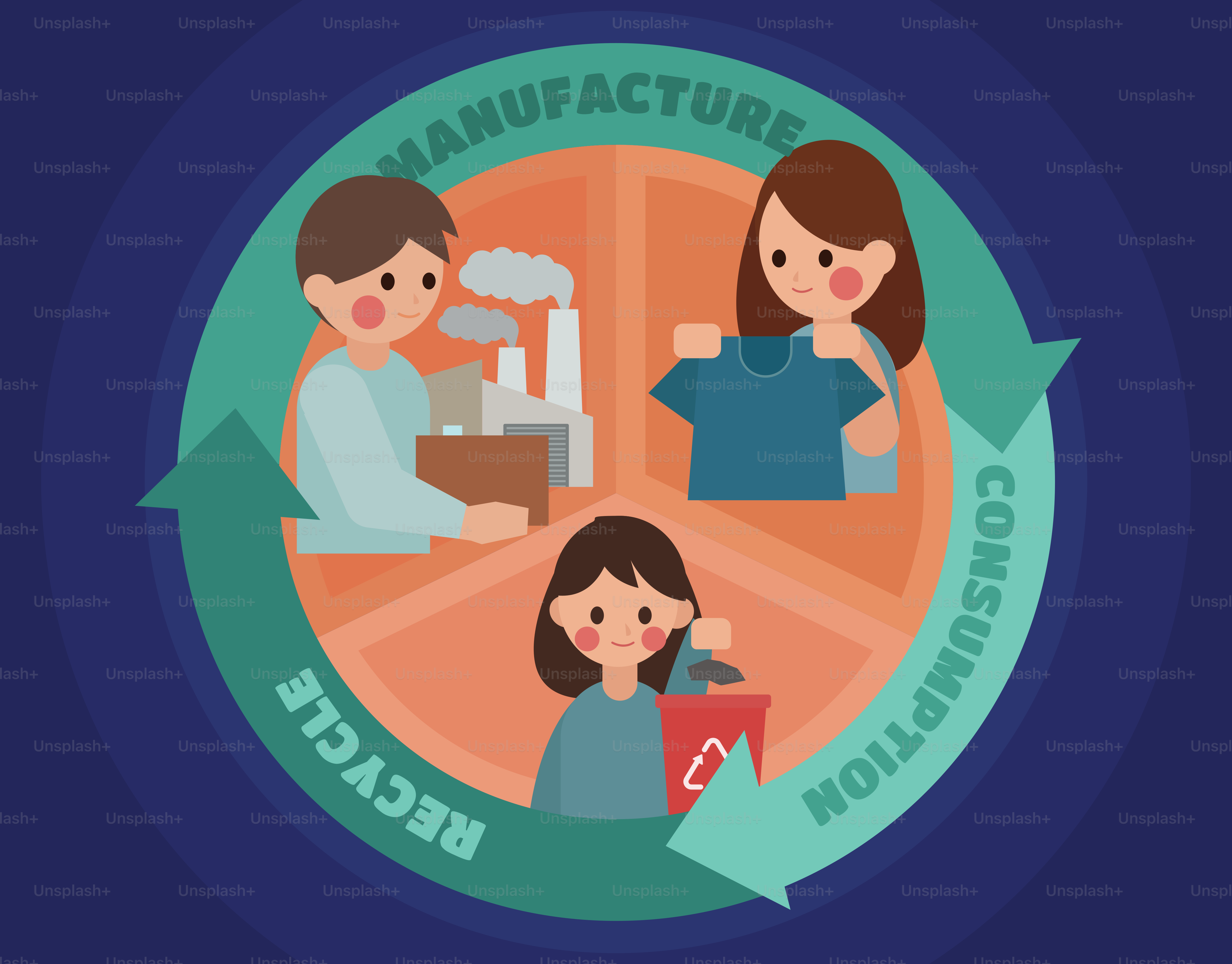 Diagramme d’économie circulaire montrant la fabrication, la consommation et le recyclage.