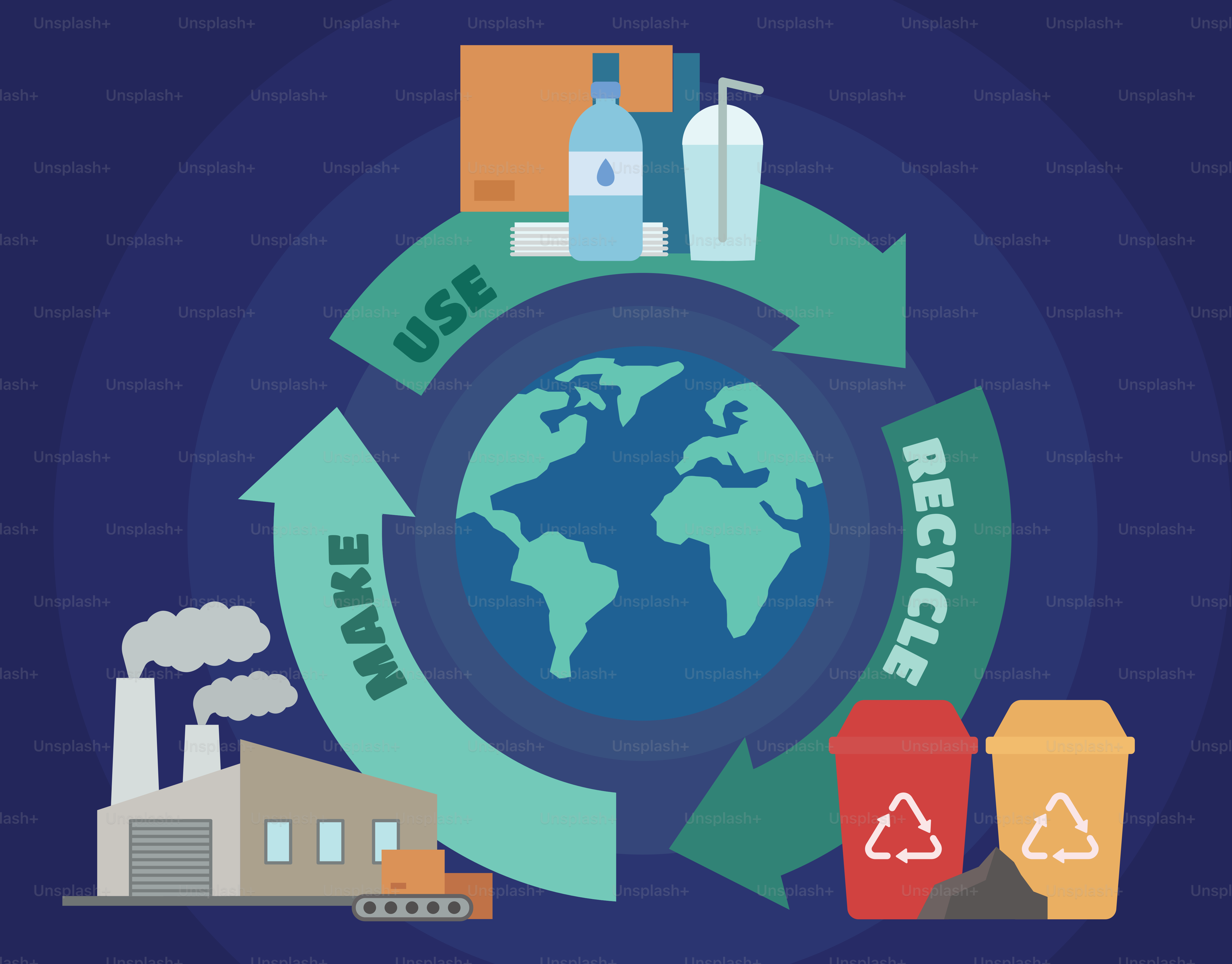 Cycle de recyclage autour de la planète avec usine et bacs