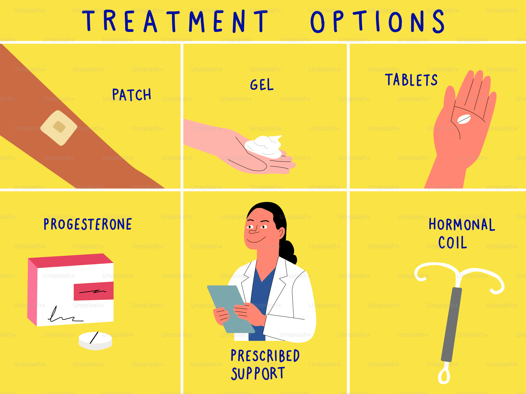 Opciones de tratamiento médico: parche, gel, tabletas, progesterona, SPIR